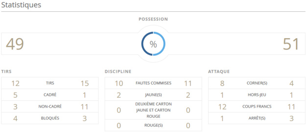 Coupe du Monde 2015 - Les ETATS-UNIS s'imposent face à l'ALLEMAGNE en demi Coupe du Monde 2015 - Les ETATS-UNIS s'imposent face à l'ALLEMAGNE en demi