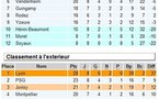 D1 - CLASSEMENTS en tout genre (buteuses, passeuses...)