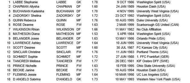 #Rio2016 - JO - CANADA - FRANCE, les chiffres à retenir #Rio2016 - JO - CANADA - FRANCE, les chiffres à retenir