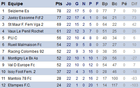 DH Paris Ile de France - Lutte acharnée annoncée