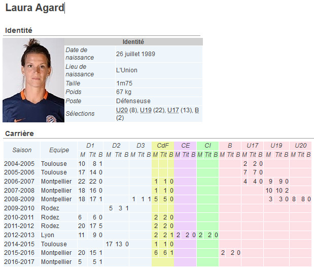 Bleues - Laura AGARD : "Depuis deux ans, ce n'est que du bonheur" Bleues - Laura AGARD : "Depuis deux ans, ce n'est que du bonheur"