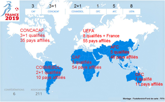 Répartition par confédération (montage FOF) Répartition par confédération (montage FOF)