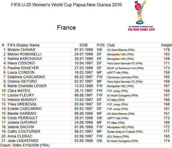 La liste des Françaises La liste des Françaises