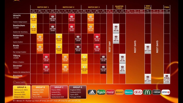 Euro 2017 - Le calendrier détaillé de la phase finale : PAYS-BAS - NORVEGE en ouverture Euro 2017 - Le calendrier détaillé de la phase finale : PAYS-BAS - NORVEGE en ouverture