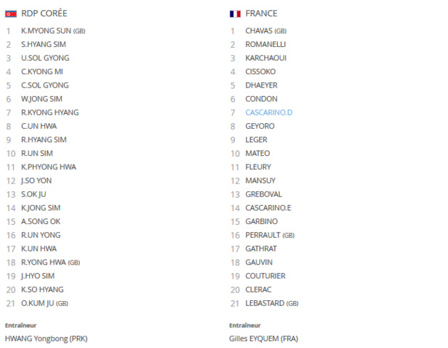 Coupe du Monde U20 - Une autre couronne mondiale quatre ans après ? Coupe du Monde U20 - Une autre couronne mondiale quatre ans après ?