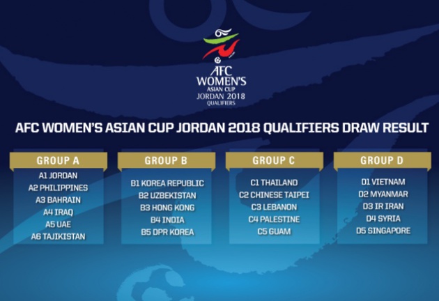 Coupe du Monde 2019 - Tirage au sort de la phase qualificative asiatique