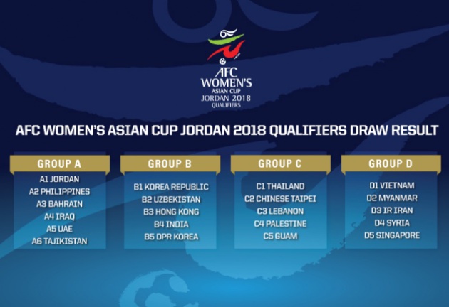 Coupe du Monde 2019 - Tirage au sort de la phase qualificative asiatique Coupe du Monde 2019 - Tirage au sort de la phase qualificative asiatique