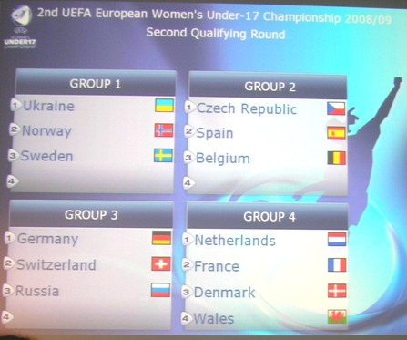 Tirages Euro 17 ans et 19 ans - 2e tour - 2008-2009 Tirages Euro 17 ans et 19 ans - 2e tour - 2008-2009