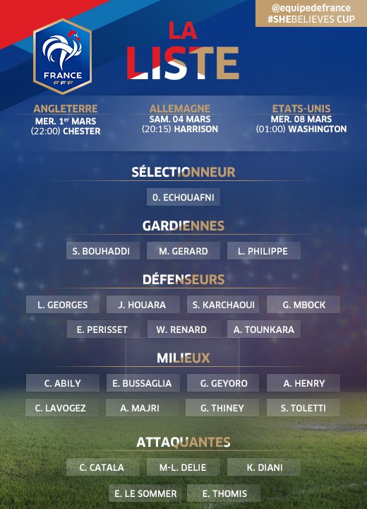 Bleues - Les Tricolores aux ETATS-UNIS pour la SHEBELIEVES CUP Bleues - Les Tricolores aux ETATS-UNIS pour la SHEBELIEVES CUP