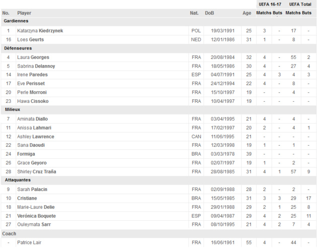 Ligue des Champions (Quart) - Le PSG ne vient pas pour subir Ligue des Champions (Quart) - Le PSG ne vient pas pour subir