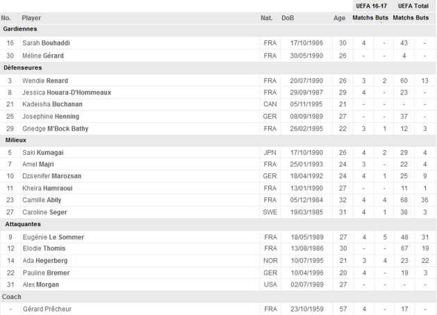Ligue des Champions (Quart) - WOLFSBOURG - LYON : Entre retrouvailles et ambitions Ligue des Champions (Quart) - WOLFSBOURG - LYON : Entre retrouvailles et ambitions