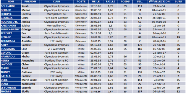 Bleues - La FRANCE prend ses repères face aux PAYS-BAS (20h00) Bleues - La FRANCE prend ses repères face aux PAYS-BAS (20h00)