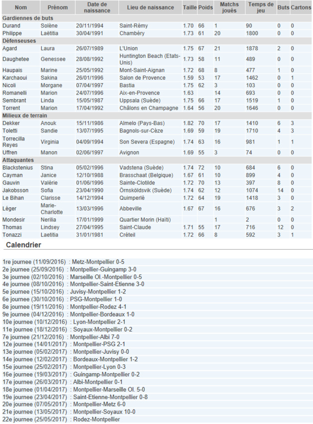 #D1F - Les dates marquantes de la saison montpelliéraine #D1F - Les dates marquantes de la saison montpelliéraine