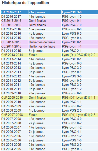 Coupe de France - OL - PSG : des histoires de joueuses communes Coupe de France - OL - PSG : des histoires de joueuses communes