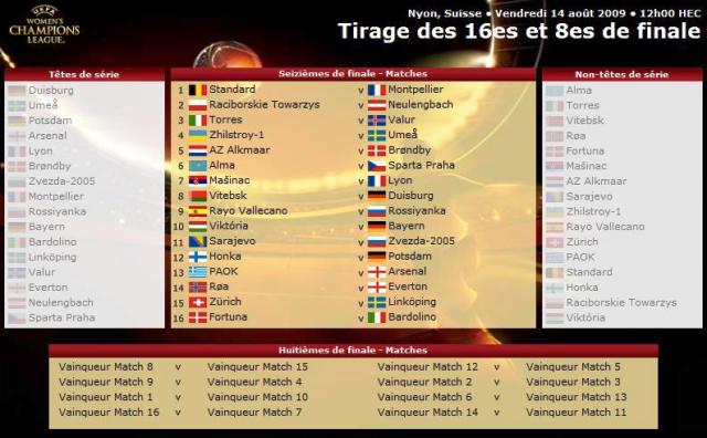 Le tableau (source : uefa.com) Le tableau (source : uefa.com)