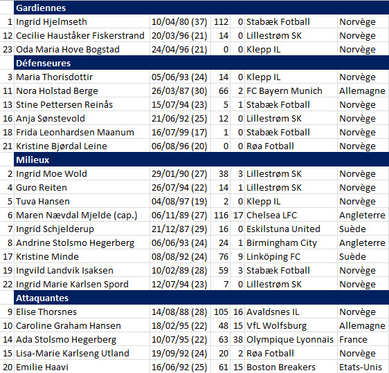 #WEURO2017 - Groupe A : les PAYS-BAS au révélateur norvégien en ouverture #WEURO2017 - Groupe A : les PAYS-BAS au révélateur norvégien en ouverture