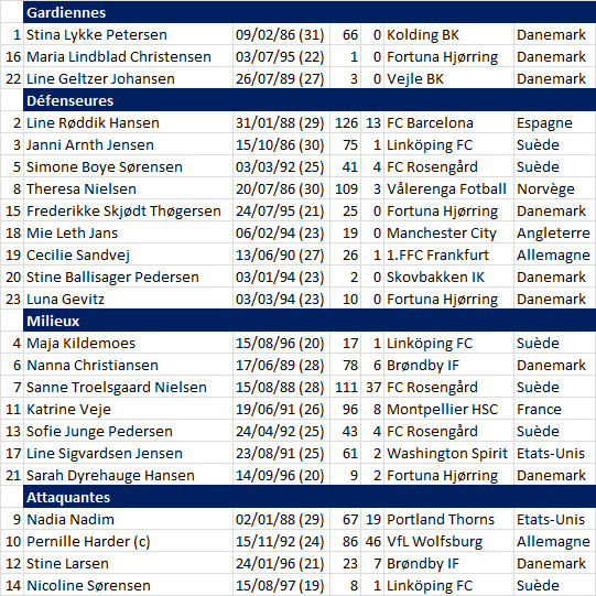 #WEURO2017 - Groupe A : DANEMARK - BELGIQUE en outsiders #WEURO2017 - Groupe A : DANEMARK - BELGIQUE en outsiders