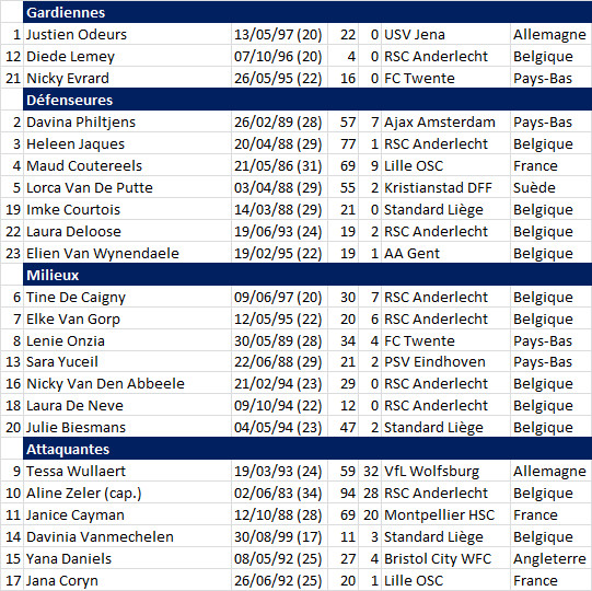 #WEURO2017 - Groupe A : DANEMARK - BELGIQUE en outsiders #WEURO2017 - Groupe A : DANEMARK - BELGIQUE en outsiders