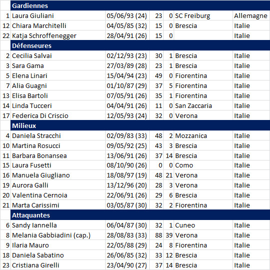 #WEURO2017 - Groupe B : l'ITALIE et la RUSSIE simples figurants ? #WEURO2017 - Groupe B : l'ITALIE et la RUSSIE simples figurants ?