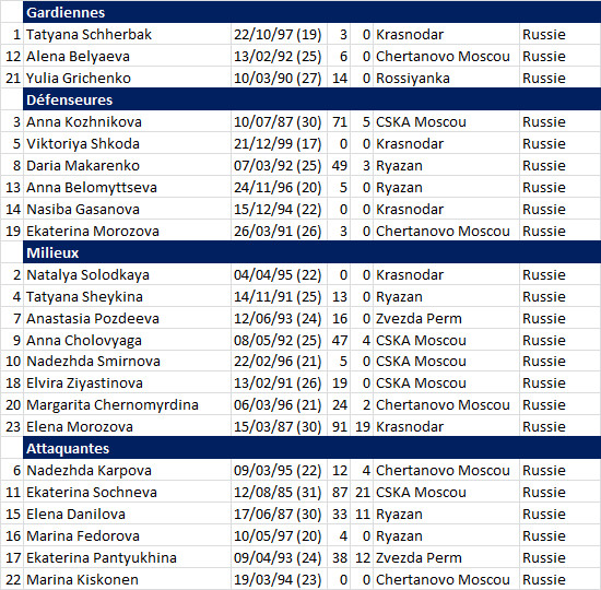 #WEURO2017 - Groupe B : l'ITALIE et la RUSSIE simples figurants ? #WEURO2017 - Groupe B : l'ITALIE et la RUSSIE simples figurants ?