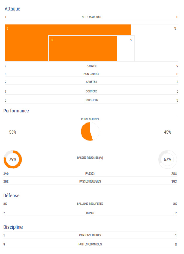 #WEURO2017 - Les PAYS-BAS ouvrent le bal par une victoire #WEURO2017 - Les PAYS-BAS ouvrent le bal par une victoire