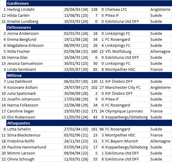 #WEURO2017 - Groupe B : L'ALLEMAGNE retrouve la SUEDE #WEURO2017 - Groupe B : L'ALLEMAGNE retrouve la SUEDE