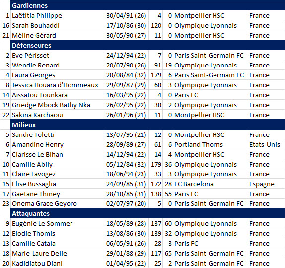 #WEURO2017 - Groupe C : la FRANCE prête au duel face à l'ISLANDE #WEURO2017 - Groupe C : la FRANCE prête au duel face à l'ISLANDE