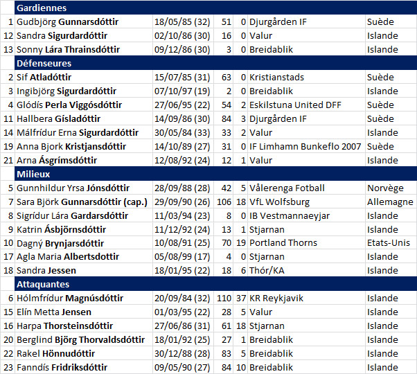 #WEURO2017 - Groupe C : la FRANCE prête au duel face à l'ISLANDE #WEURO2017 - Groupe C : la FRANCE prête au duel face à l'ISLANDE