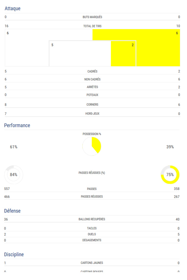 #WEURO2017 - Groupe B : La SUEDE tient bon face à l'ALLEMAGNE #WEURO2017 - Groupe B : La SUEDE tient bon face à l'ALLEMAGNE