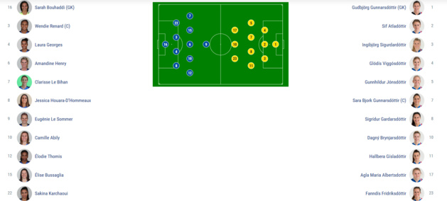 #WEURO2017 - FRANCE - ISLANDE : Karchaoui et Le Bihan titulaires à gauche #WEURO2017 - FRANCE - ISLANDE : Karchaoui et Le Bihan titulaires à gauche