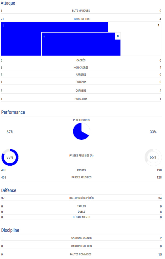 #WEURO2017 - Groupe C : la FRANCE arrache la victoire #WEURO2017 - Groupe C : la FRANCE arrache la victoire
