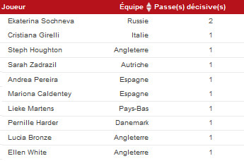 #WEURO2017 - Le bilan de la première journée #WEURO2017 - Le bilan de la première journée