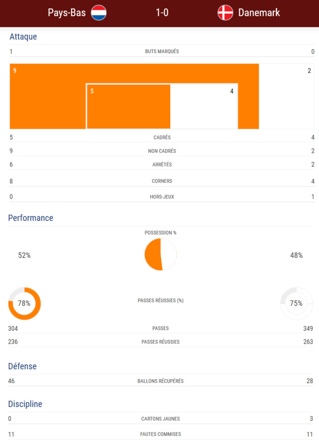 #WEURO2017 - Groupe A : Les PAYS-BAS sur la voie de la qualification #WEURO2017 - Groupe A : Les PAYS-BAS sur la voie de la qualification