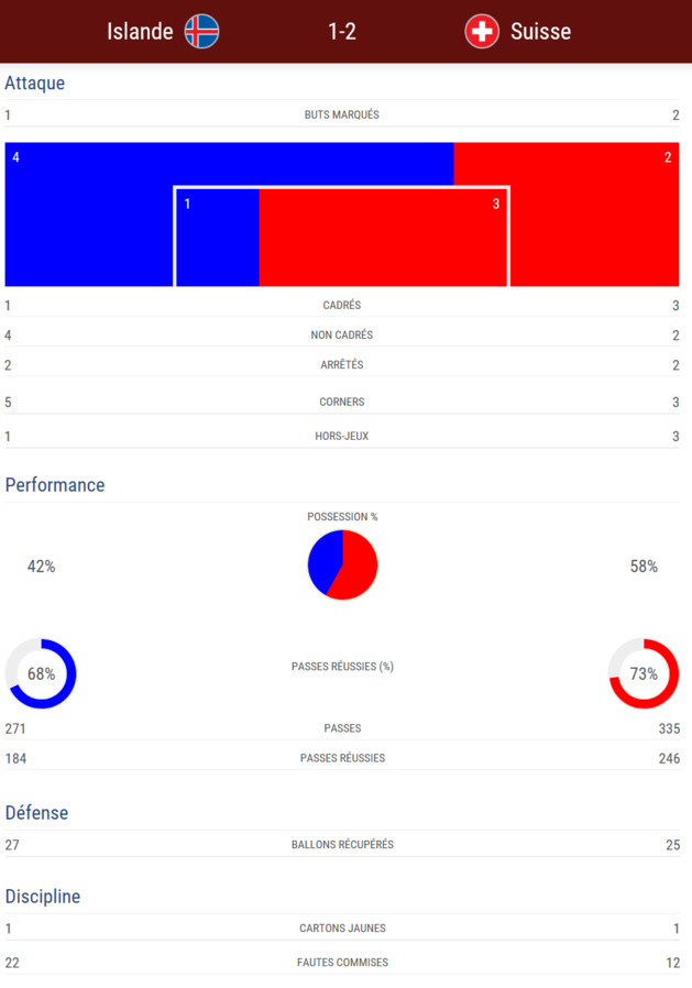 #WEURO2017 - Groupe C : la SUISSE se relance #WEURO2017 - Groupe C : la SUISSE se relance