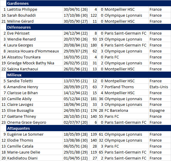 #WEURO2017 - Groupe C : Les BLEUES prêtes à mettre les pendules à l'heure #WEURO2017 - Groupe C : Les BLEUES prêtes à mettre les pendules à l'heure