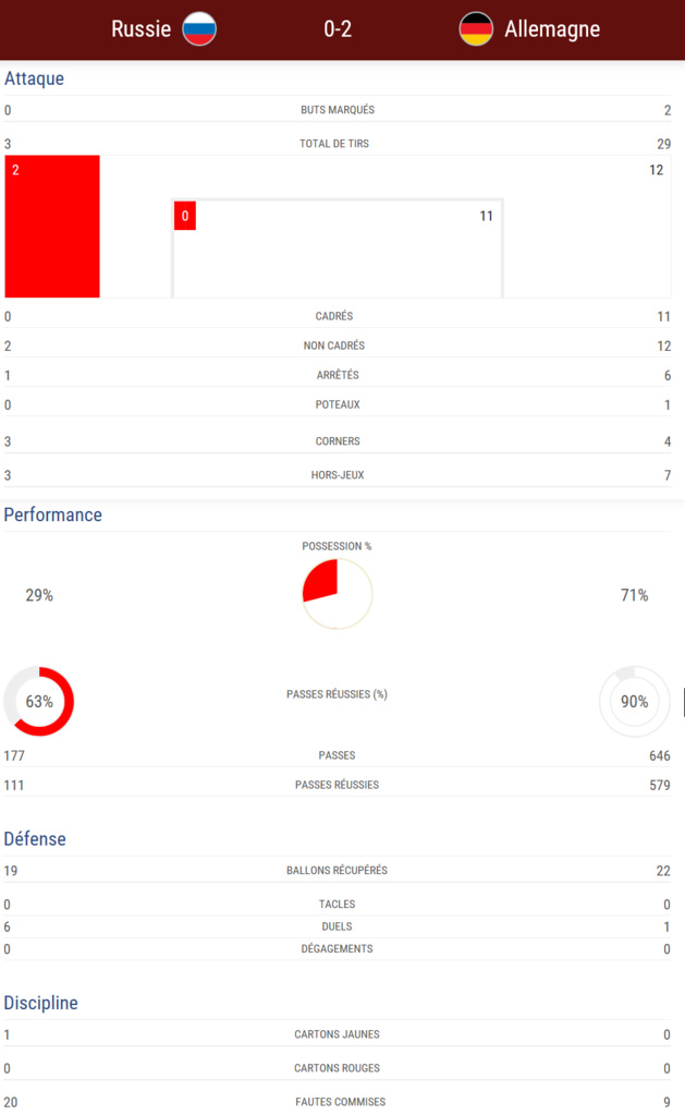 #WEURO2017 - Groupe B : L'ALLEMAGNE gagne sur penalties #WEURO2017 - Groupe B : L'ALLEMAGNE gagne sur penalties