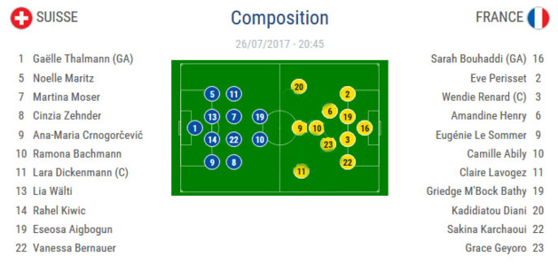 #WEURO2017 - SUISSE - FRANCE : Périsset à droite, première pour Lavogez #WEURO2017 - SUISSE - FRANCE : Périsset à droite, première pour Lavogez