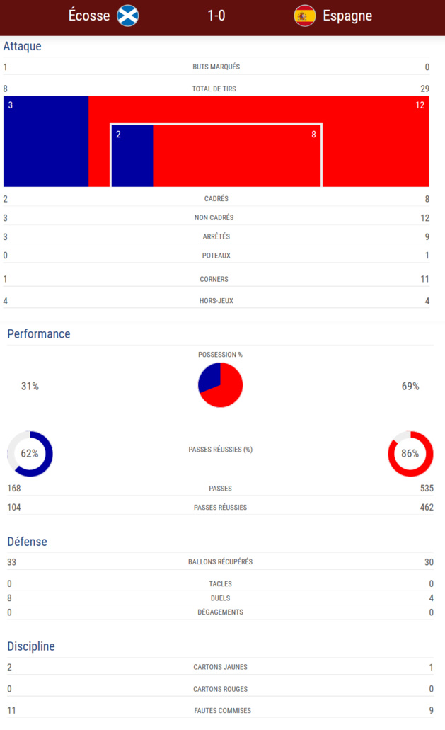 #WEURO2017 - Groupe D : L'ESPAGNE par la petite porte #WEURO2017 - Groupe D : L'ESPAGNE par la petite porte