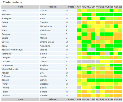 #WEURO2017 - ANGLETERRE - FRANCE : trois changements dans le XI de départ #WEURO2017 - ANGLETERRE - FRANCE : trois changements dans le XI de départ