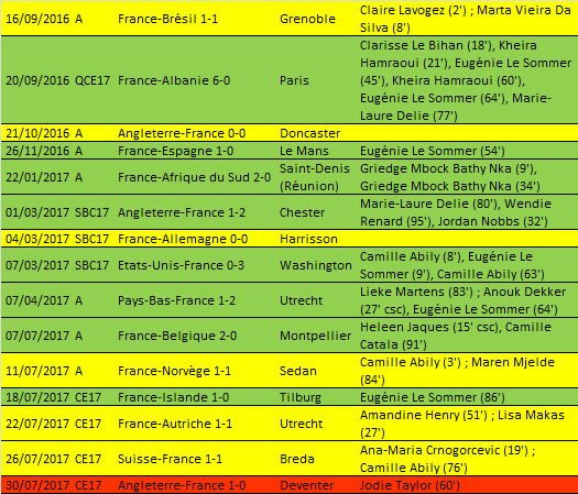 Bleues - Olivier ECHOUAFNI conforté à son poste par Noël LE GRAËT Bleues - Olivier ECHOUAFNI conforté à son poste par Noël LE GRAËT