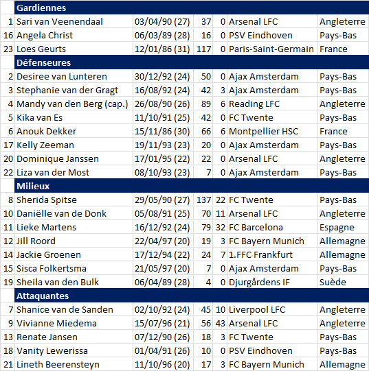 #WEURO2017 - Finale : un nouveau champion au palmarès dimanche #WEURO2017 - Finale : un nouveau champion au palmarès dimanche