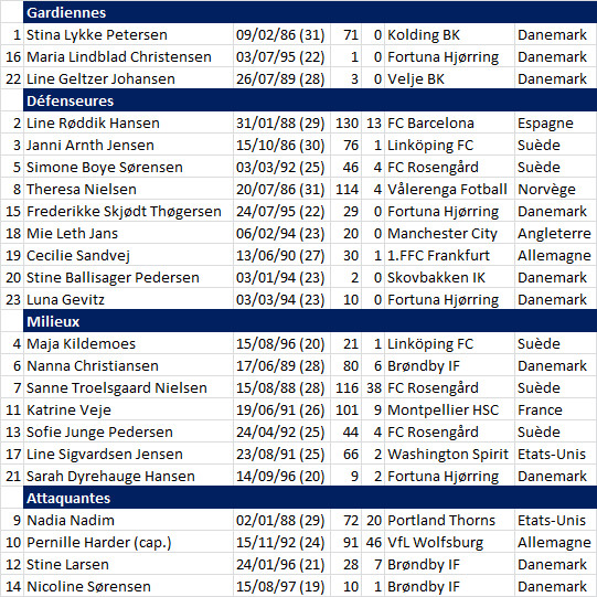 #WEURO2017 - Finale : un nouveau champion au palmarès dimanche #WEURO2017 - Finale : un nouveau champion au palmarès dimanche