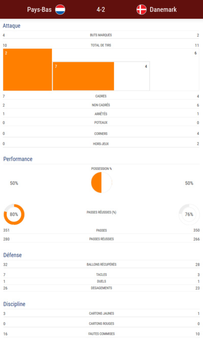 #WEURO2017 - Les PAYS-BAS décrochent un titre mérité #WEURO2017 - Les PAYS-BAS décrochent un titre mérité