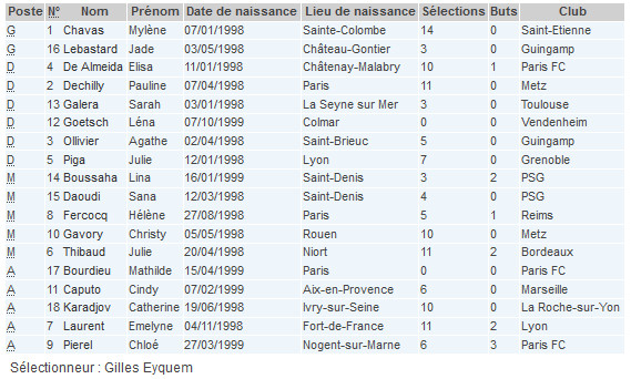 U19 - Les Bleuettes débutent l'Euro face aux PAYS-BAS U19 - Les Bleuettes débutent l'Euro face aux PAYS-BAS