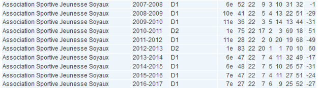 #D1F - Présentation (2/12) : L'ASJ SOYAUX veut se professionnaliser #D1F - Présentation (2/12) : L'ASJ SOYAUX veut se professionnaliser