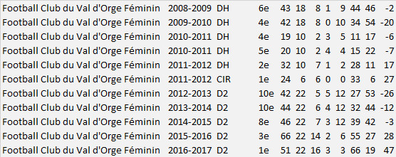 #D1F - Présentation (6/12) : Le FC FLEURY à la découverte de la D1 #D1F - Présentation (6/12) : Le FC FLEURY à la découverte de la D1