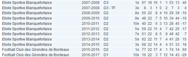 #D1F - Présentation (7/12) : BORDEAUX veut pérenniser sa place en D1 #D1F - Présentation (7/12) : BORDEAUX veut pérenniser sa place en D1