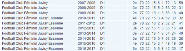 #D1F - Présentation (10/12) : De JUVISY au PARIS FC, une évolution pas une révolution #D1F - Présentation (10/12) : De JUVISY au PARIS FC, une évolution pas une révolution