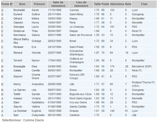 Bleues - Premier test pour Corinne DIACRE face au CHILI (21h00) Bleues - Premier test pour Corinne DIACRE face au CHILI (21h00)