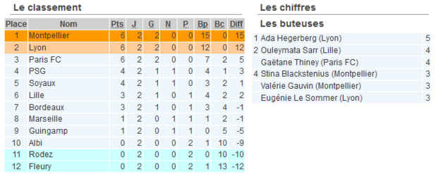 #D1F - J3 : Le programme de la troisième journée #D1F - J3 : Le programme de la troisième journée